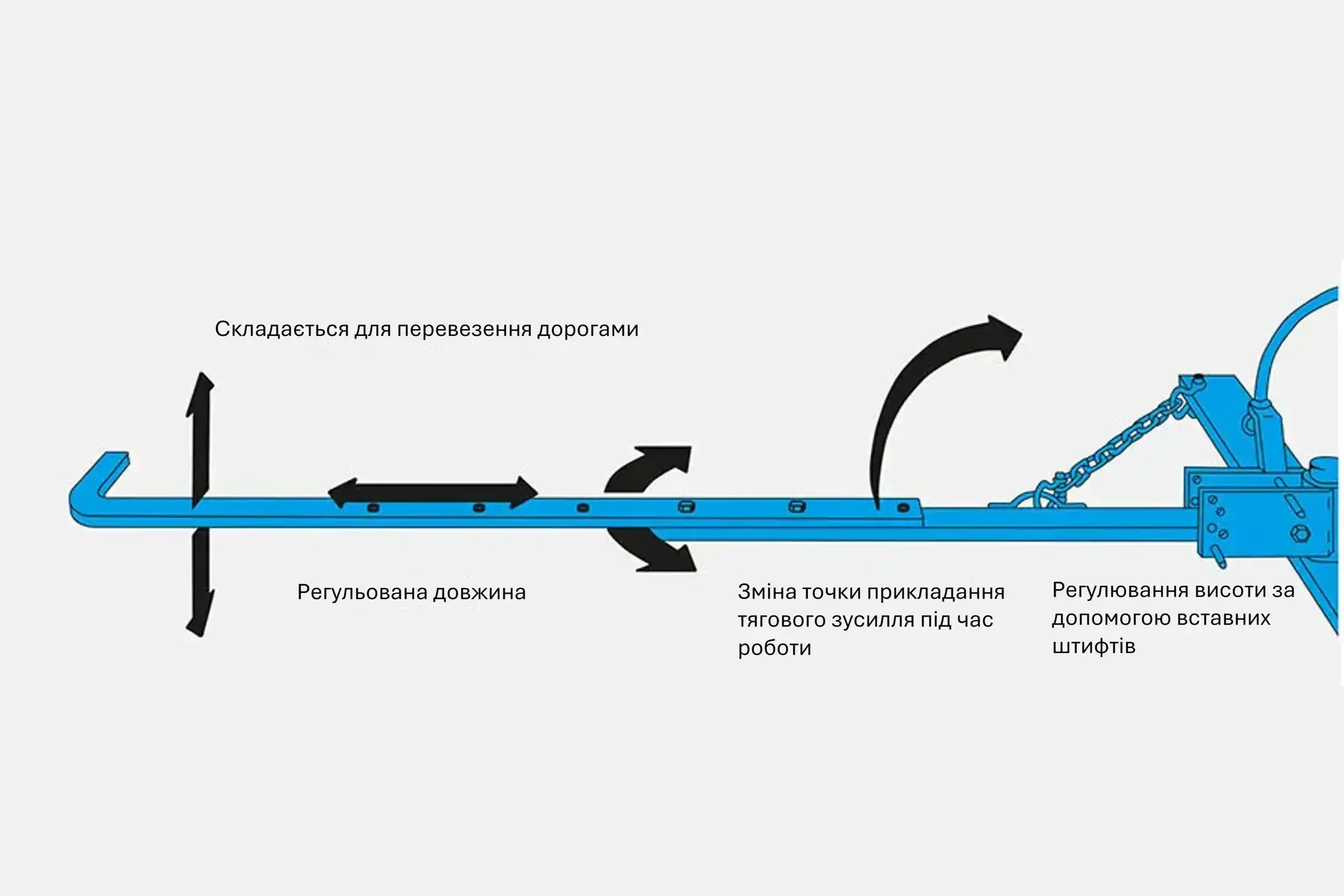 Причіпне дишло на котку